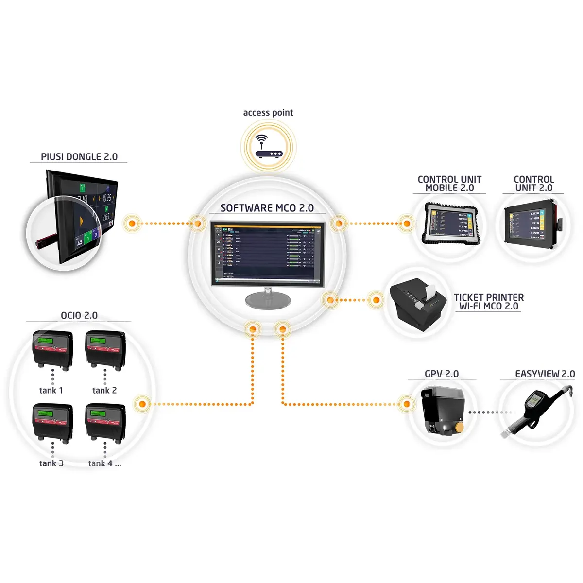 MCO 2.0 - Image 3