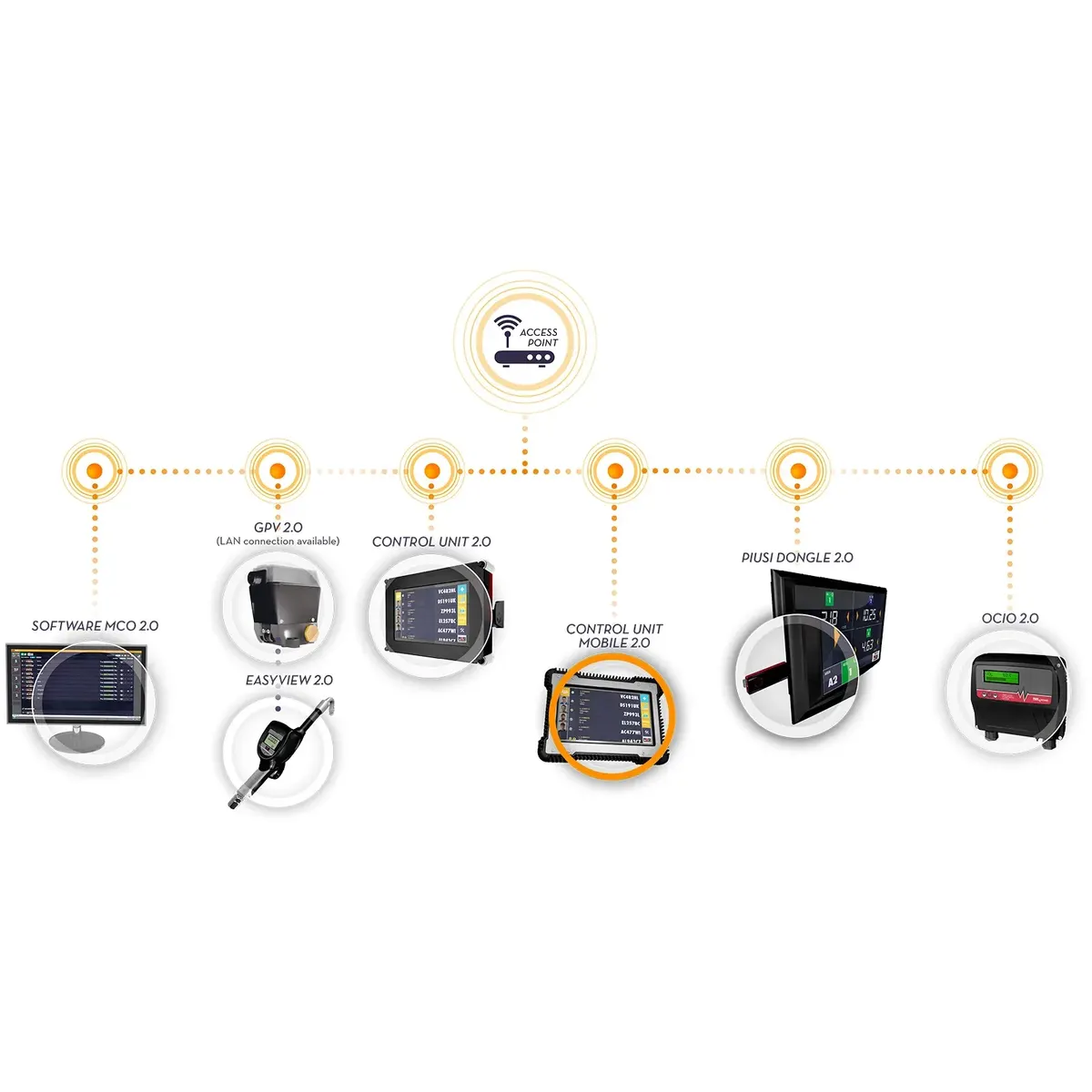 MCO 2.0 - Image 4