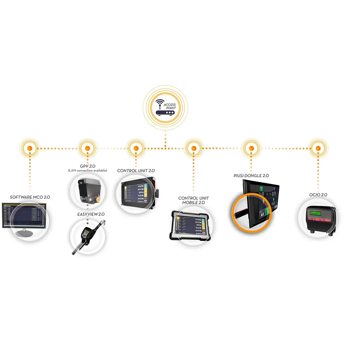DONGLE 2.0 - Image 2